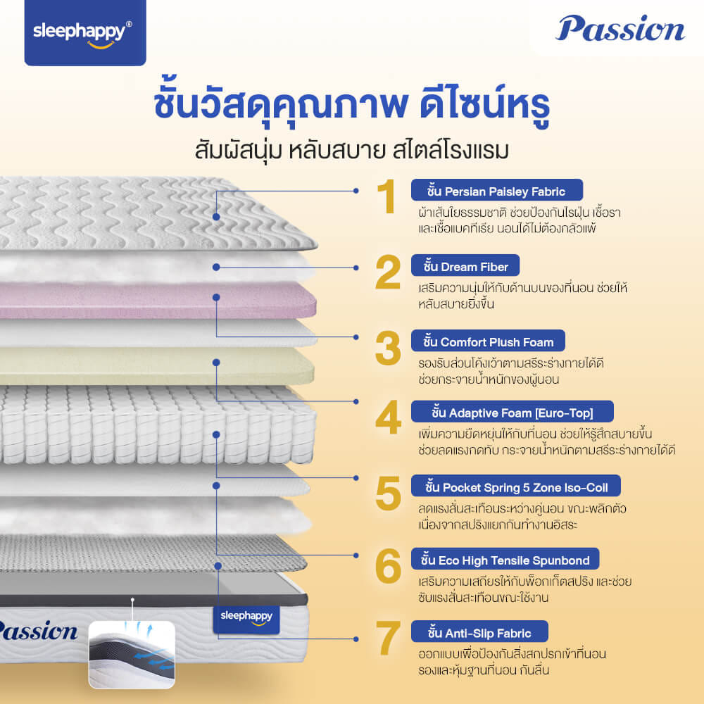 ที่นอน 3.5 ฟุต SLEEPHAPPY PASSION_1